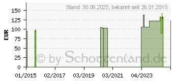 Preistrend fr KONDOME Comfort selbstklebend 97.40 (00590763)