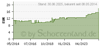 Preistrend fr KOMPREX Schaumgummi Binde 8 cmx1 m Strke 0,5 cm (00590964)