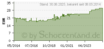 Preistrend fr KOMPREX Schaumgummi Binde 10 cmx1 m Strke 1 cm (00590987)