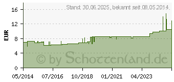 Preistrend fr KOMPREX Schaumgummi Kompr.Gr.1 nierenf. (00591030)