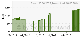 Preistrend fr KOMPREX Schaumgummi Platte 50 cmx1 m (00591082)