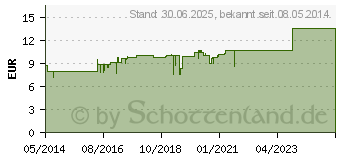 Preistrend fr ZINKLEIMBINDE Dracozink 10 cmx5m (00592029)