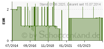 Preistrend fr HANDSCHUHE PE Damen gehmmert Spender (00593922)