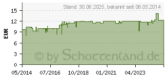 Preistrend fr MUMIJO Kapseln (00594502)