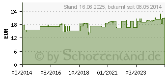 Preistrend fr APRIKOSEN CAPS Kapseln (00596174)