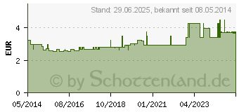 Preistrend fr SIDROGA Reizhustentee Filterbeutel (00598871)