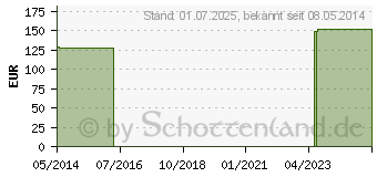 Preistrend fr EASICATH Set Nelaton Mann Ch 8 28005 (00599178)