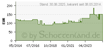 Preistrend fr EASICATH Set Nelaton Mann Ch 14 28008 (00599209)