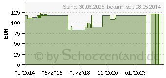 Preistrend fr DANSAC Nova 1 Colob.1t.35mm haut (00599511)