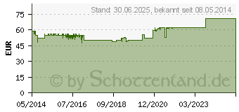 Preistrend fr ENZYM-WIED N Dragees (00602207)