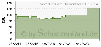 Preistrend fr ENZYM-WIED N Dragees (00602213)