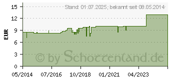 Preistrend fr LACTISOL Tropfen (00603069)