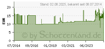 Preistrend fr PFLASTERSORTIMENT YPSITECT (00607386)