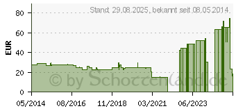 Preistrend fr COMPRINET pro Strumpf knielang Gr.1 wei (00607699)