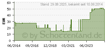 Preistrend fr COMPRINET pro Strumpf knielang Gr.2 wei (00607707)