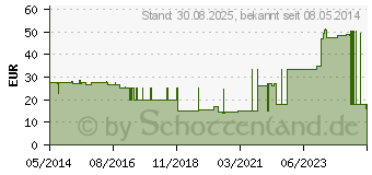 Preistrend fr COMPRINET pro Strumpf knielang Gr.3 wei (00607736)