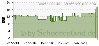 Preistrend fr TASCHENMASKE komplett (00608842)