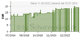 Preistrend fr THERA-BAND bungsstab flexibel leicht rot (00608919)