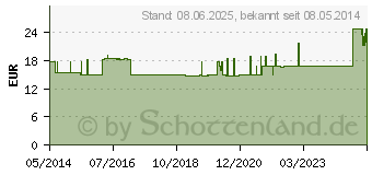 Preistrend fr INJEKT Solo Spritze 5 ml LL zentrisch PVC-frei (00610974)