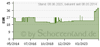 Preistrend fr INJEKT Solo Spritze 10 ml LL zentrisch PVC-frei (00611005)