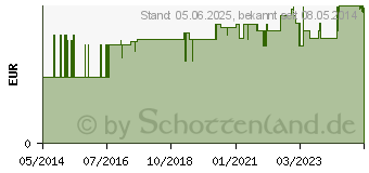 Preistrend fr HEIDELBERGER VERLNGERUNG 30 cm f.Inf. (00611169)