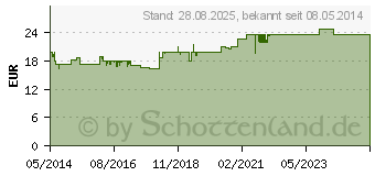 Preistrend fr WELEDA Birke Cellulite-l (00615569)