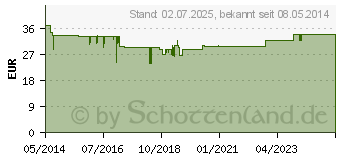 Preistrend fr OPC ORIGINAL Masqueliers Anthogenol Kapseln (00616215)