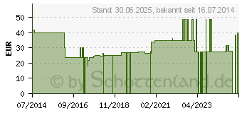 Preistrend fr LAVENDEL LBAD (00616356)