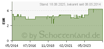 Preistrend fr RHEUGINA Tee Nestmann (00618645)