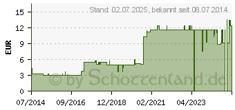 Preistrend fr OHRENBINDE mittel schwarz (00620263)