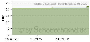 Preistrend fr YUCCA PLUS Kapseln (00620754)