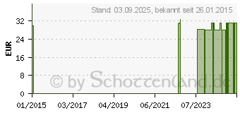 Preistrend fr BASEN REGULATIONSCREME LQA (00620783)