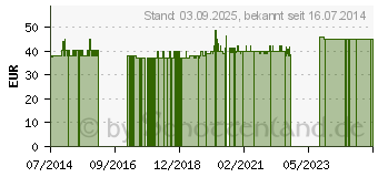 Preistrend fr BASEN LICHT-QUANTEN Creme LQA (00620808)