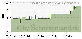 Preistrend fr LEUKOFLEX Verbandpfl.2,5 cmx5 m (00624953)