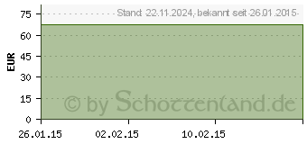 Preistrend fr MARLEN UltraMax Colob.1t.l.Wl.25mm Fil.bds.Vlies (00625208)