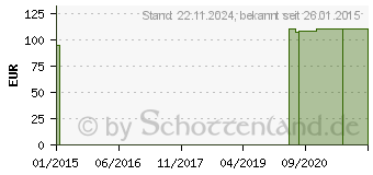 Preistrend fr MARLEN UltraMax Ileob.1t.l.Wl.19mm Fen.bds.V. (00625591)