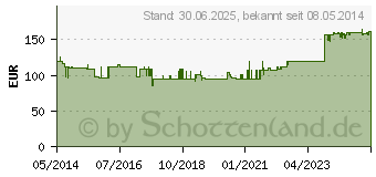 Preistrend fr ELEMENTAL 028 Orange Ananas flssig (00626656)