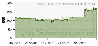 Preistrend fr ELEMENTAL 028 Sommerfrchte flssig (00626662)