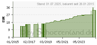 Preistrend fr FIXOMULL transparent 10 cmx2 m (00630787)