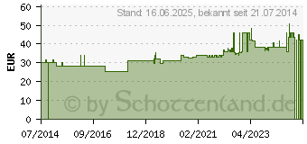 Preistrend fr ARABIN Wrfel Pessar perforiert 45 mm Gr.5 (00633805)