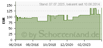 Preistrend fr ROLLIBEUTEL 1,3 l f.Kond.Schl.20cm krzb.Schiebeh. (00634319)