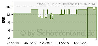 Preistrend fr FINGERSCHIENE Knopfloch Gr.2 (00638441)