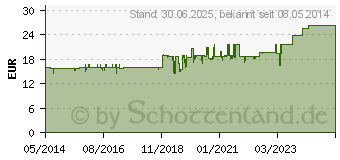 Preistrend fr KAMILLOSAN Wund- u.Heilbad (00638530)