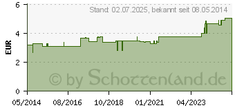 Preistrend fr ORTOLUX Uhrglasverband large (00642419)