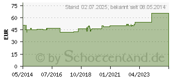 Preistrend fr ORTOLUX Uhrglasverband large (00642520)