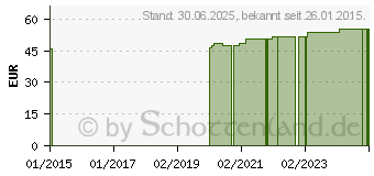 Preistrend fr MV eleg K2 AD 3 anthrazit m.Sp. (00643790)