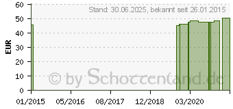 Preistrend fr MV eleg K2 AD 6 anthrazit m.Sp. (00643821)