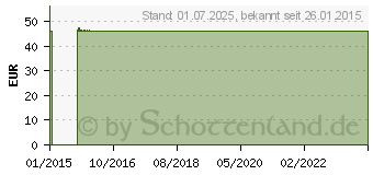 Preistrend fr MV eleg K2 AD kurz 3 anthrazit m.Sp. (00643991)