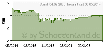 Preistrend fr COREGA Tabs Bioformel (00645398)