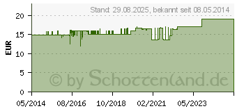 Preistrend fr CHITOSAN KAPSELN (00647434)